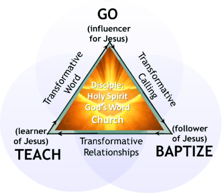 Go, Baptize, Teach